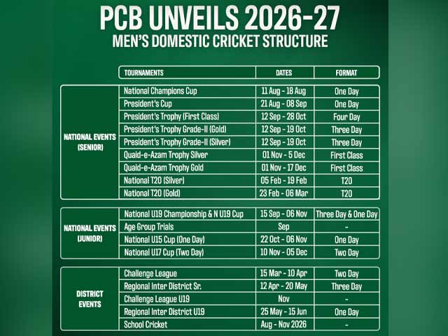 ورلڈ کپ 2027 کی تیاری:پی سی بی کا نیا ون ڈے ٹورنامنٹ متعارف کرانے کا فیصلہ